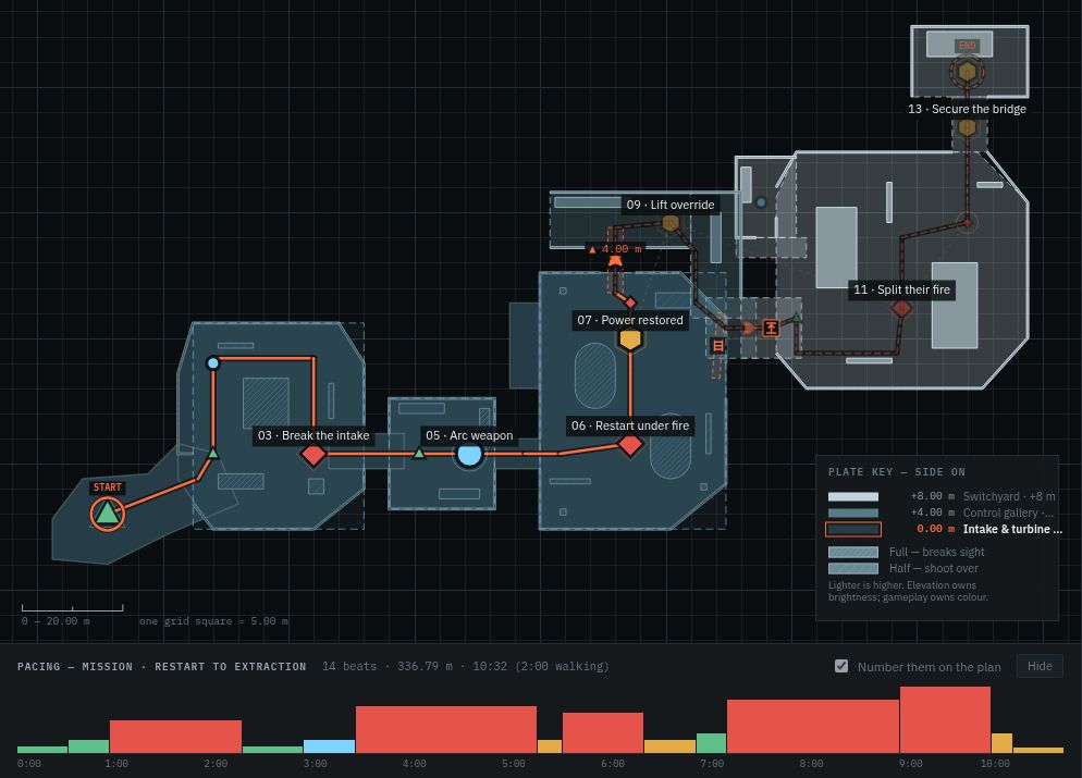Black Start: Restart an occupied hydro station, climb to its switchyard, and break through to the cable car. Recovery spaces separate three escalating fights.